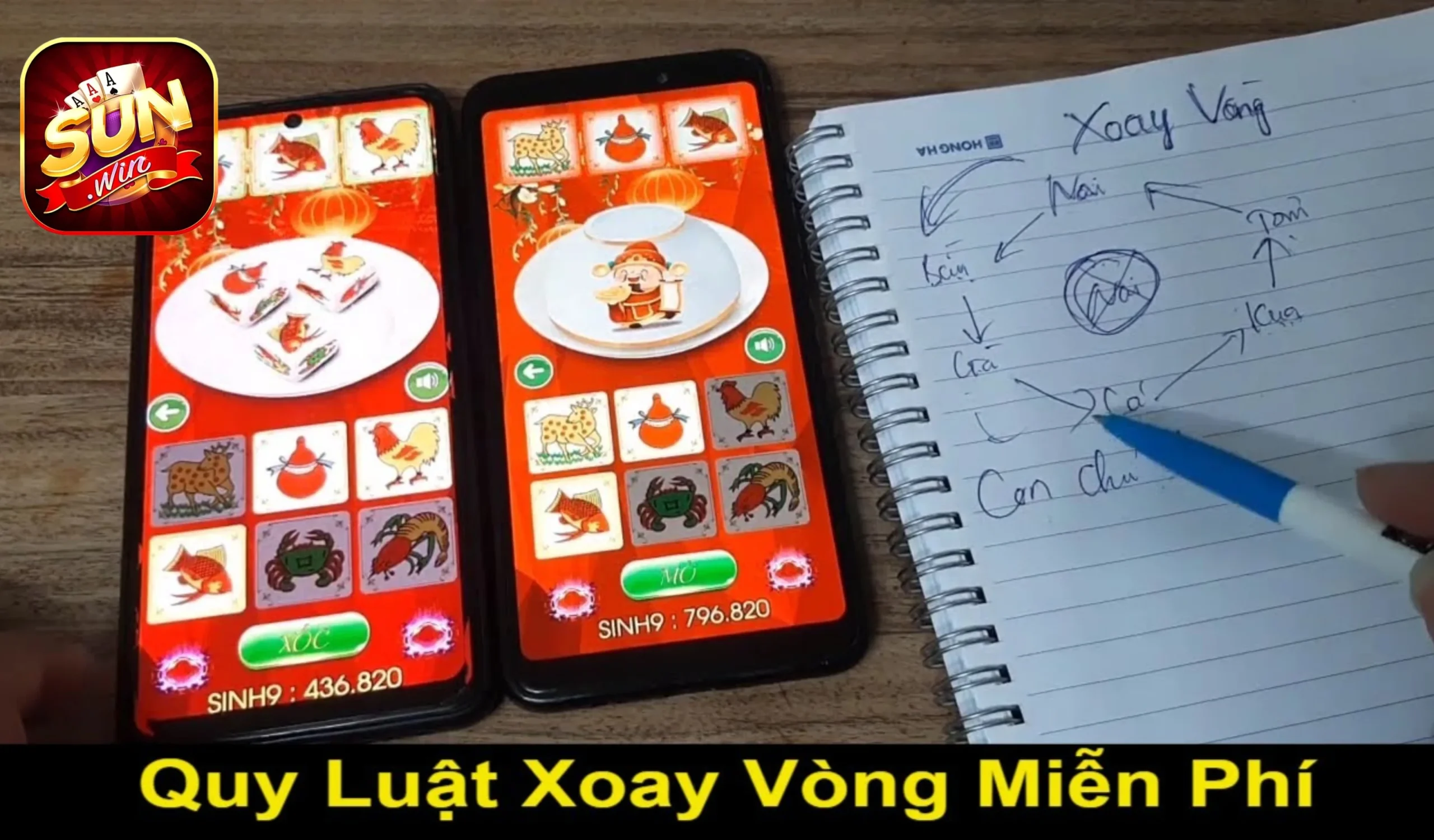 Hướng dẫn các bước áp dụng quy luật bầu cua xoay vòng chi tiết